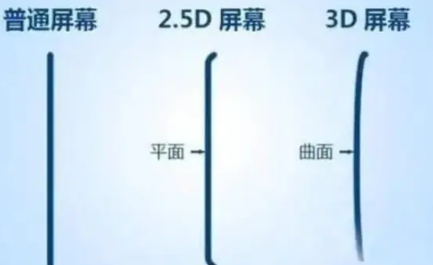 子洲apple维修服务中心分享iPhone曲面屏时代会来临吗 